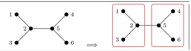 Table 3 Decomposition into strong packs 1 2 3 456 = ⇒ 1 23 456