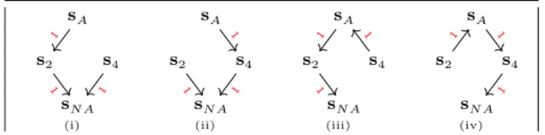 Table 4 All possible s NA -trees s A s 2 s 4 s NA1 11 s As2 s 4sNA111 s As2 s 4sNA111 s As2 s 4sNA111 )vi()iii()ii()i(