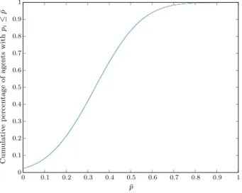 Fig. 2 Cumulative distribution of the assigned threshold probabilities