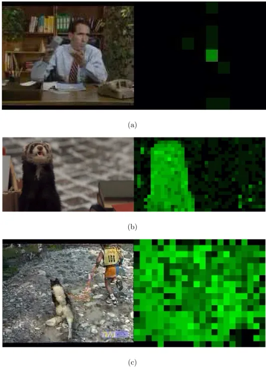 Figure 3.3: Left half of the images are one image frame of the video. Right half of the images are magnitude image of corresponding motion vectors of 16x16 macroblocks