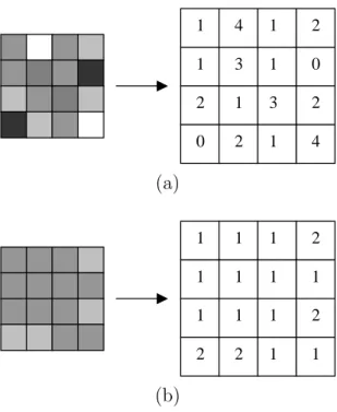 Figure 3.4: Energy and Entropy Functions, (a) Energy Low and Entropy High, and (b) Energy High and Entropy Low.