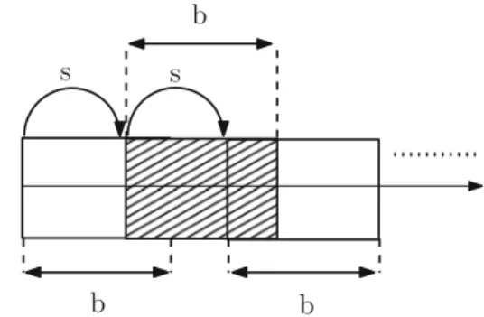 Fig. 1 Sliding window- window-based blocking:l total text length, b block size (0\b  lÞ; s step size, nb number blocks, nb ¼ 1 þ d ðlbÞ s e for 0\s  b; nb ¼ 1 þ b ðlbÞ s c for s [ b