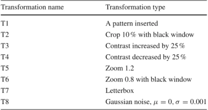 Table 4 Video transformations