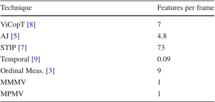 Table 5 Sizes of feature spaces