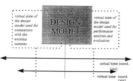 Figure 1.  Rcitiges of Repwseiitcitioii ofthe pciper-beiseel  and  the  digitd Jledici 