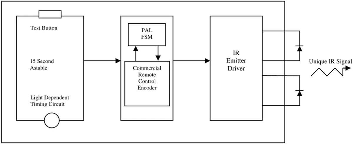 Figure 1-2. The ORL Active Badge [8] 