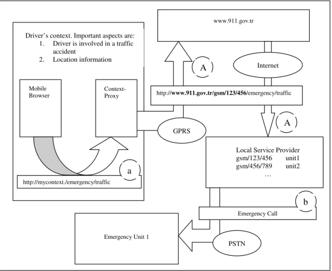 Figure 2-1. Emergency Requestor 