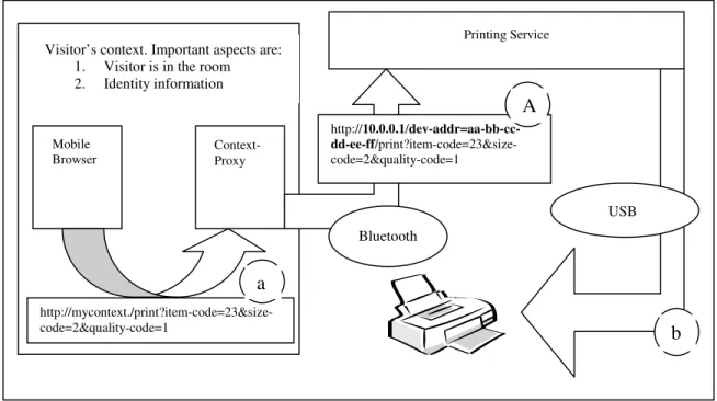 Figure 2-2. Local Information Server and Printing Service 