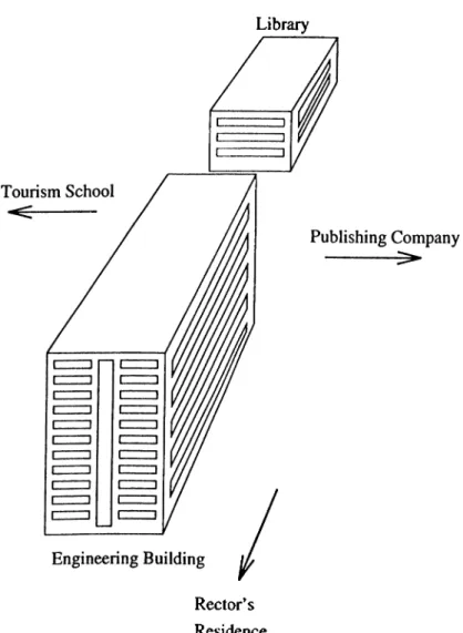 Figure  2 . 1 .  A  partial  view  of  the  Bilkent  Campus