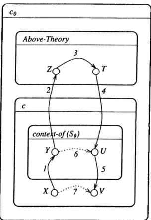 Figure  5.1.  Diagram  of  McCarthy’s  proof