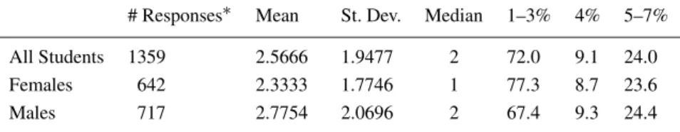 TABLE II