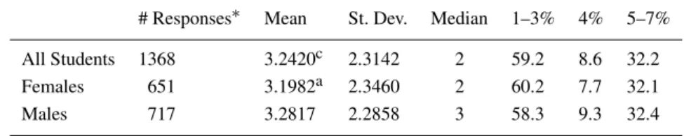 TABLE III