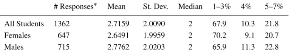 TABLE IV