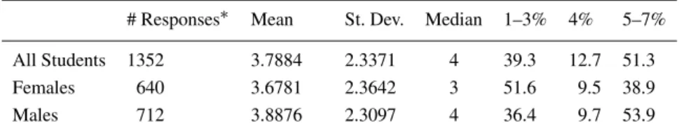 TABLE VI