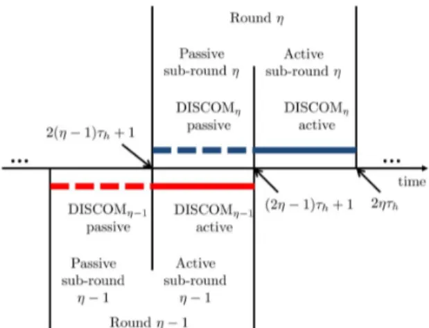 Fig. 7. Operation of DISCOM-W showing the round structure and the different instances of DISCOM running for each round.