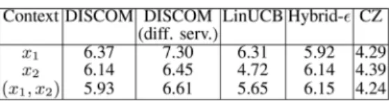 TABLE IV