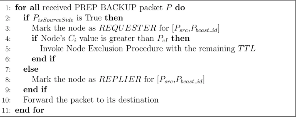Table 4.4: BACKUP REQUEST Packet