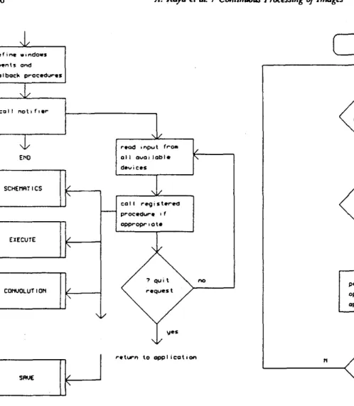 Figure 3:  The Schematics  Flowchart. 
