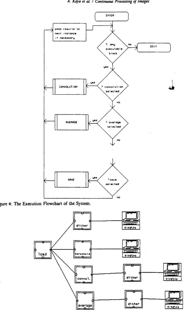 Figure 4:  The Execution  Aowchart of the  System. 