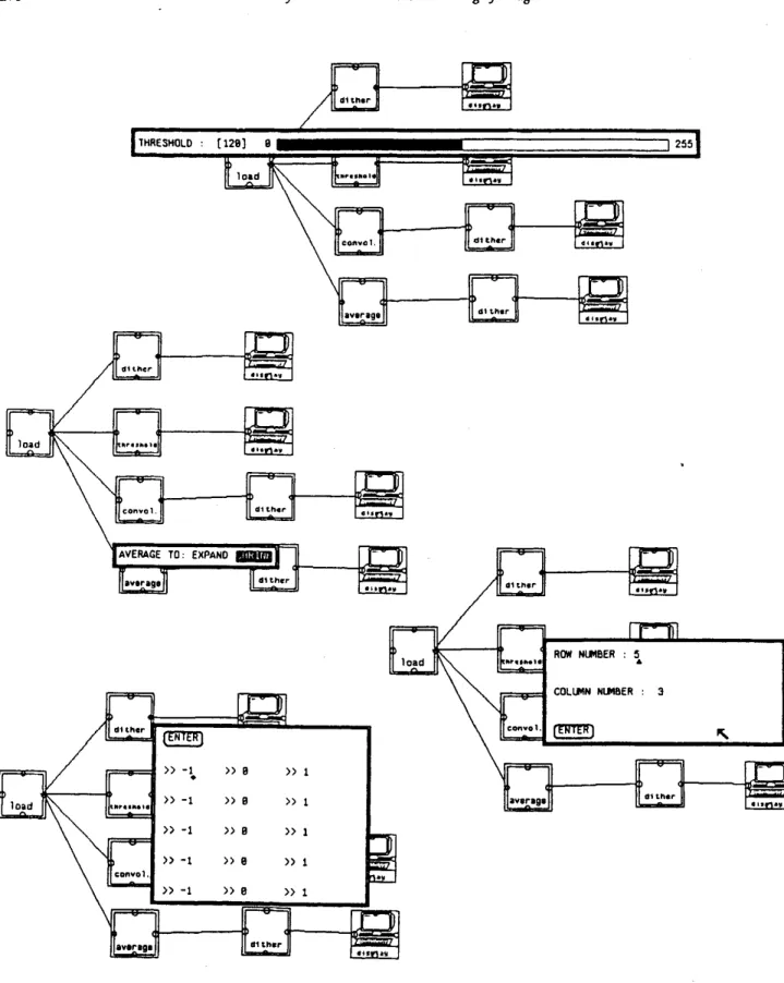 Figure 6:  The Usage of the Data Template Windows. 