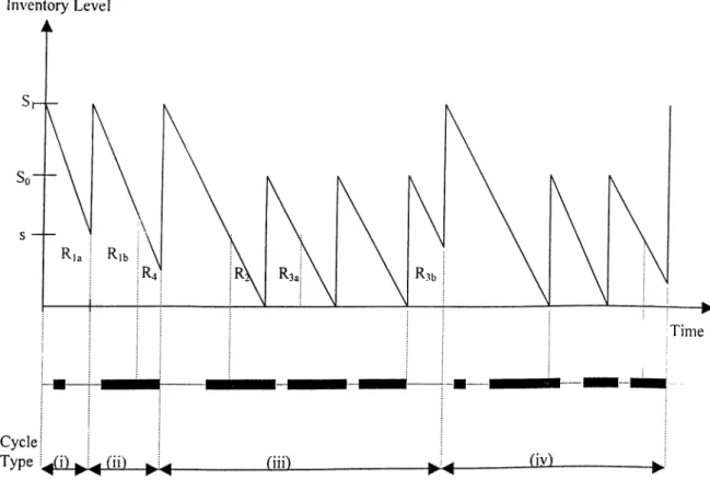 Figure 3.1.  Case  I,  S)&gt; So&gt; s