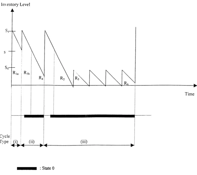 Figure 3.2. Case  II,  S| >  s >  So