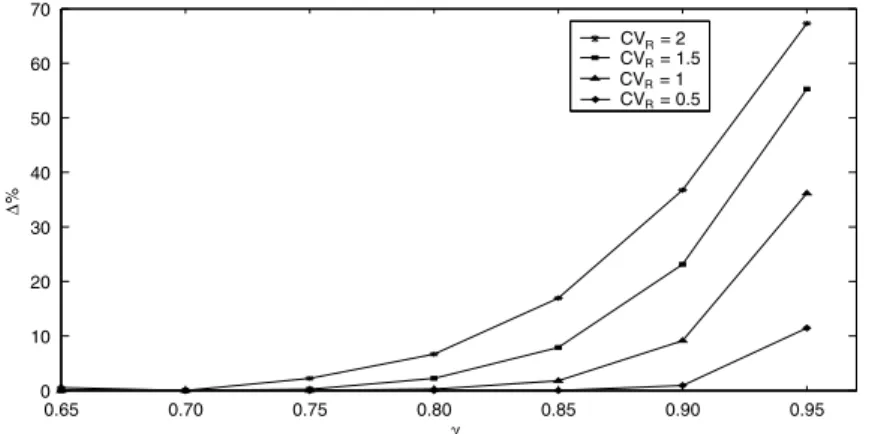 Fig. 9. Disposal vs. no disposal (l = 1, L = 0.1, a = 0.99, K o = 1000, K d = 100, c d = 1, c r = 4).
