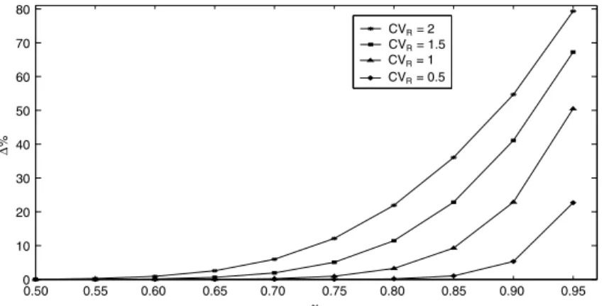 Fig. 10. Disposal vs. no disposal (l = 20, L = 0.1, a = 0.99, K o = 1000, K d = 100, c d = 1, c r = 4).