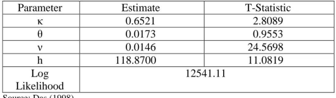 Table 4. Continuous Time Jump Diffusion Model Estimation 