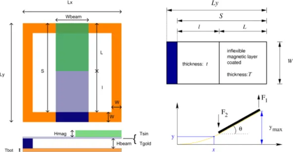 Fig. 2. The structure of the magnetically actuated eSRR with a flexing parallel plate capacitor