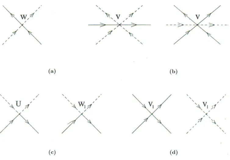 Figure  8.  Feynman  diagrams  for  th e  electron- electron  interaction  representing  th e  effect  of  contraction