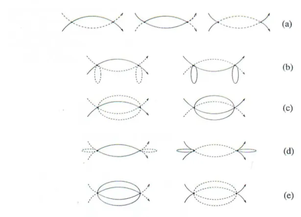 Figure 9.  Cooper diagrams for  four-vertex  (a)  and six-vert ex  (b)-(c)  interactions