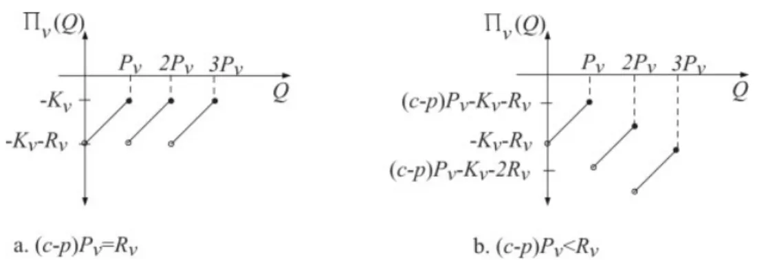 Figure 3. Different illustrations of  v (Q).