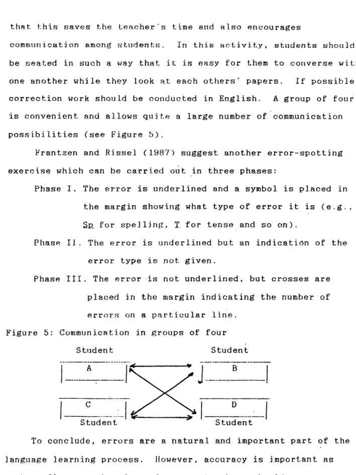 Figure  5:  Communication  in  groups  of  four