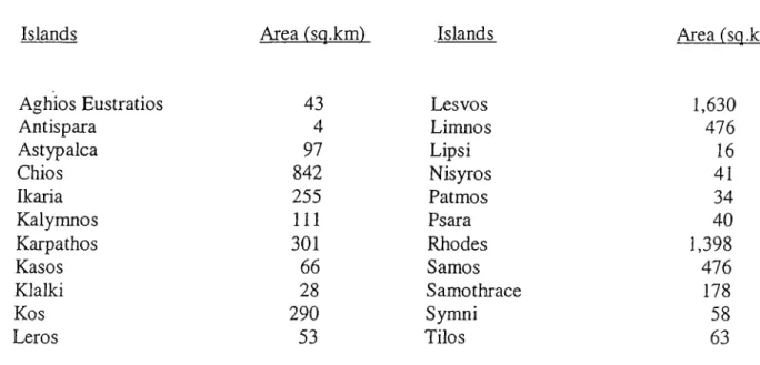 Table 2.  Area of the Greek Islands 