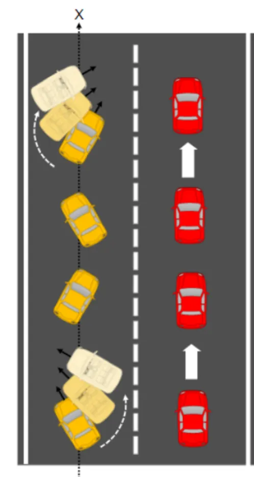 Figure 1.1: Fishtailing behaviour of car.