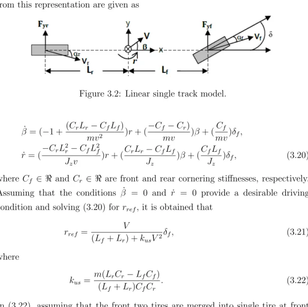 Figure 3.2: Linear single track model.