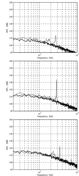 Fig. 14: Timetraces of signal from cavity floor  transducer (thin line) and of NN emulator  response (thick line) of Mach 0.30 flow: 