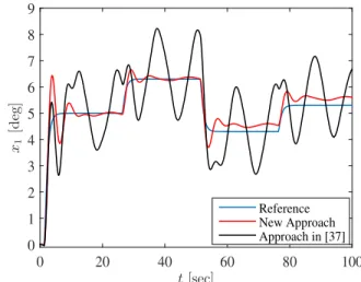 Fig. 1. Performance of the proposed approach vs the approach in [37].