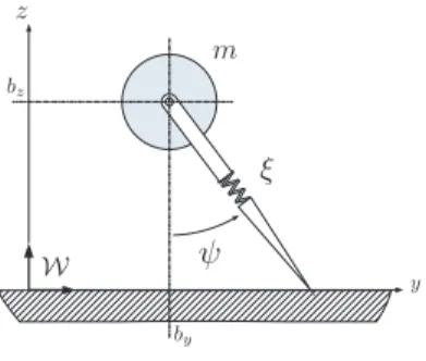 Fig. 2. The template SLIP model