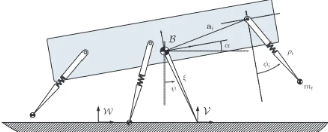 Fig. 4. Leg kinematics at the time of touchdown