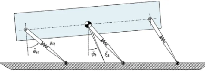 Fig. 4 Leg kinematics at the time of touchdown