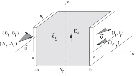 Figure 1. The QW model considered. The R&amp;D spin–orbit interactions and the electric field along the z direction are confined within the well