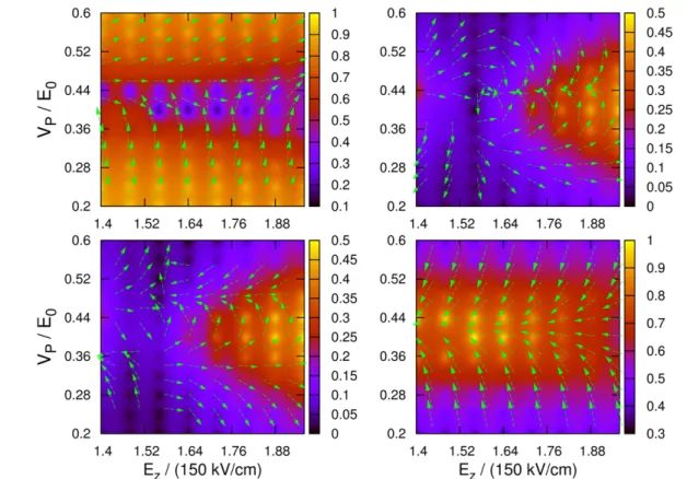 Figure 8. (Color online) The transmission magnitudes and phases against E z /(150 kV cm −1 ) and V P /E 0 
