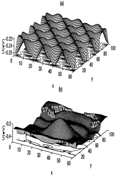 figure 2.11.  The tip moves from a distance towards  Xe in different  heights.  Figure  2 