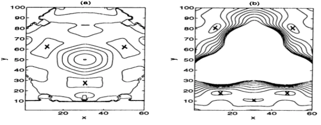Figure  2.9:  Contours  of the  potential  energy  surfaces 