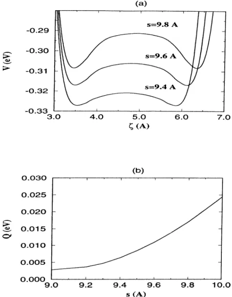 Figure  3.1:  Potential  energy  curves  and  energy  barrier 