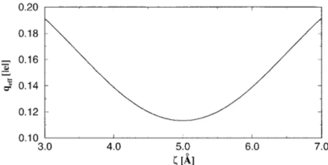 FIG. 4. ~a! Variation of the potential energy U(z,z;V P ) of Xe between two Pt ~111! electrodes with different applied bias voltage V P for z 59.6 Å 