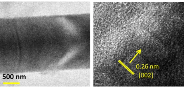 Fig. 7. TEM and HR-TEM investigation with [002] spacing measurements for ZnO-3.