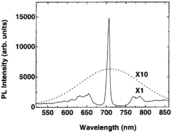 FIG. 2. Experimental reflectance 共upper curve兲 and PL 共lower curve兲 spec- spec-trum of the a-SiN x :H microcavity.